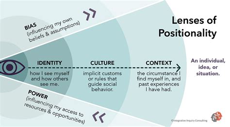 How Bias Influences Perception Three Lenses Of Positionality