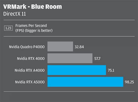 Nvidia RTX A4000 / RTX A5000 review - AEC Magazine