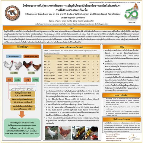 PDF Influence Of Breed And Sex On The Growth Traits Of White Leghorn