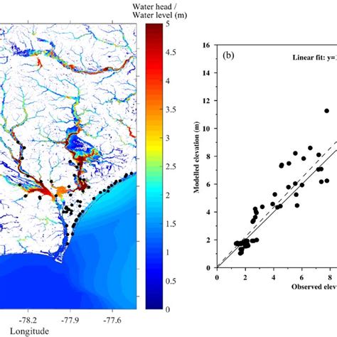 Comparison Between Observed And Modelsimulated High Water Marks