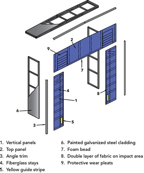 Fixed Dock Shelter - Sacramento Garage Doors - Overhead Door™ of Sacramento