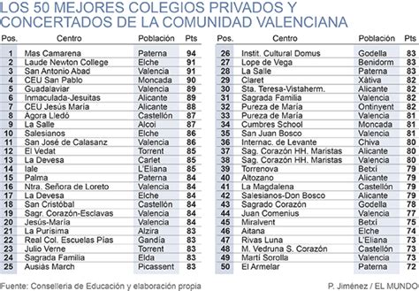 Salesianos Elche Entre Los Mejores De El Mundo Salesianos Elche