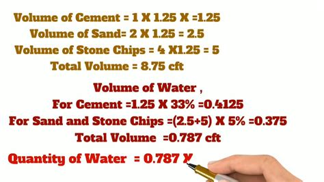 Water Cement Ration Calculation How To Calculate Water Cement Ration