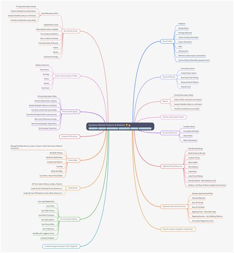 A beginner guide to reading the complex workouts equibase charts