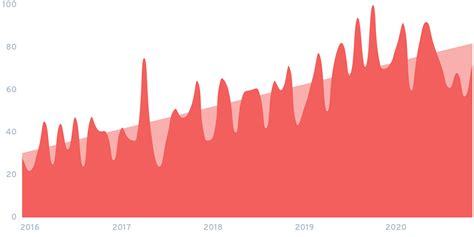 Podcasting Trends To Follow In