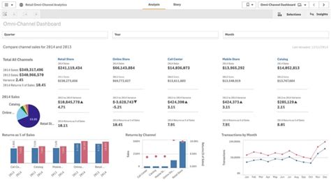 Build Astonishing Dashboards Using Qlik Sense By Venkygangisetti Fiverr