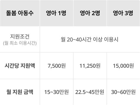 맘시터pro 서울형 아이돌봄비 지원사업민간형 알아보기 맘시터 고객센터