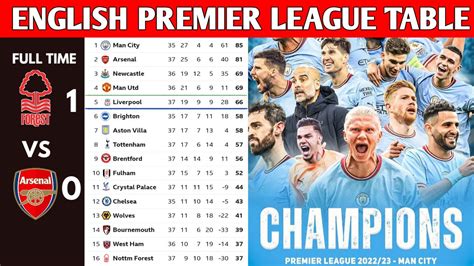 ENGLISH PREMIER LEAGUE TABLE UPDATED TODAY PREMIER LEAGUE TABLE AND