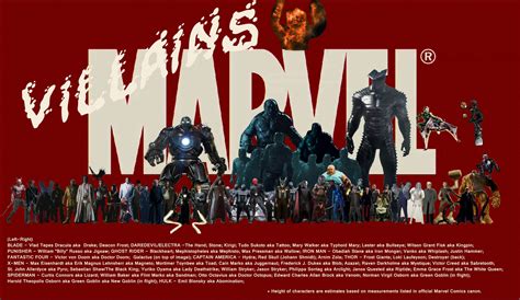 Marvel Villains Wallpapers Wallpaper Cave