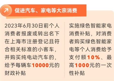 上海购车补贴申请问答11问答 上海本地宝