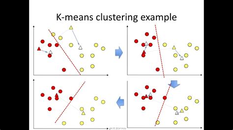 Explain Clustering With Example