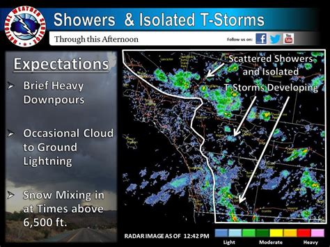 Brace for More Rain, Lake Elsinore and Wildomar: Weather Service | Lake ...