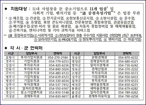 경북도 2024년 설맞이 중소기업에 1200억원 통 크게 쏜다~전국안전신문