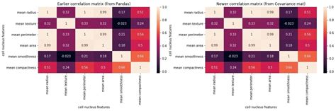 Python Correlation Matrix Tutorial Using Pandas