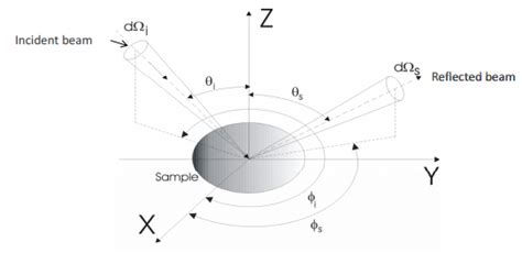 Hemispherical Reflectance And Emittance Properties Of Carbon Nanotubes