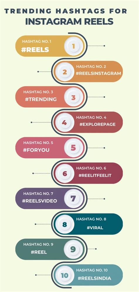 100 Trending Viral Hashtags For Instagram Reels [2023]