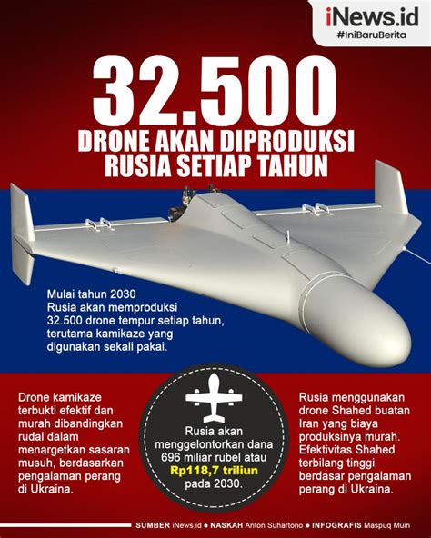 Infografis Rusia Bakal Produksi 32 500 Drone Tempur Setiap Tahun