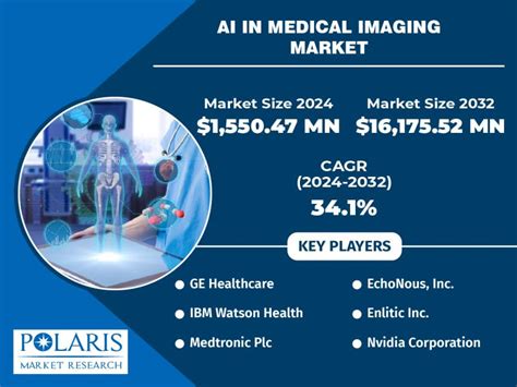 AI In Medical Imaging Market Expected To Reach Value USD