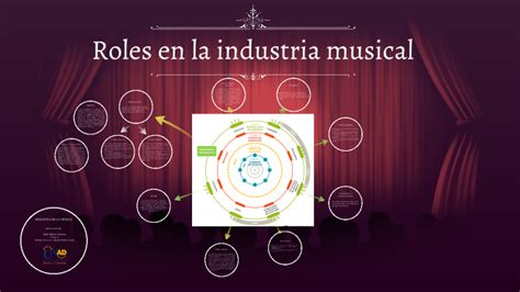 Roles En La Industria Musical By Vivian Moreno On Prezi