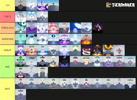 Sol S RNG Aura S Tier List Community Rankings TierMaker