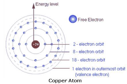physics tutors valence electrons