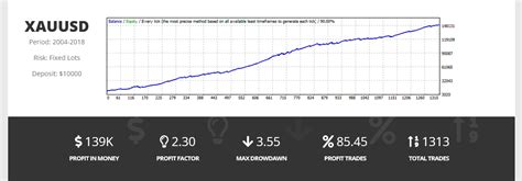 Gold Scalper Pro Ea Review Pros Cons And Results