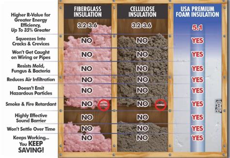 What Is The R Value Of Spray Foam Insulation Spray Foam Insulation