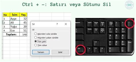 Inizi Kolayla T Racak Excel K Sayollar