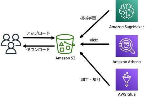 Aws Gihyo Jp