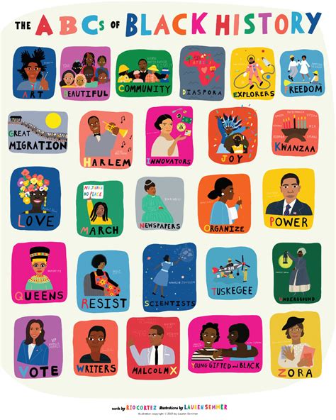 Abc Of Black History List A Z