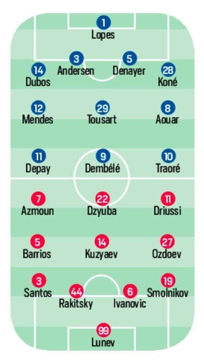 Champions League Tutte Le Probabili Formazioni Delle Partite Di Stasera