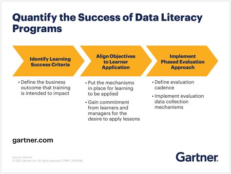 A Data Literacy Guide For D A Leaders