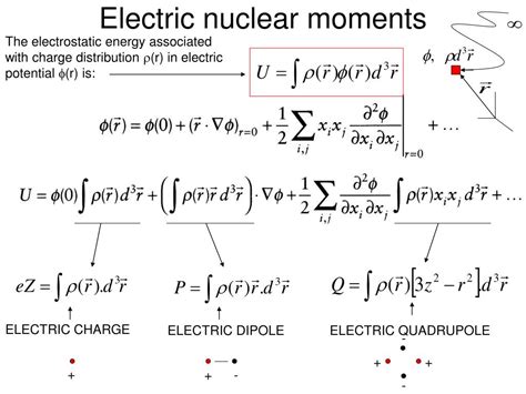 Ppt The Shell Model Of The Nucleus 5 Nuclear Moments The Collective