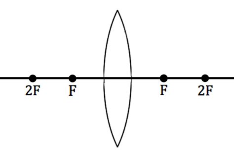 11 Diverging Lens Ray Diagram Worksheet - Free PDF at worksheeto.com