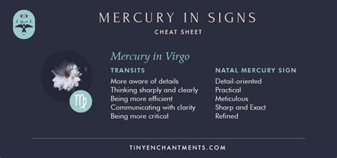 Mercury And Zodiac Signs Natal Mercury Sign Meanings And Mercury