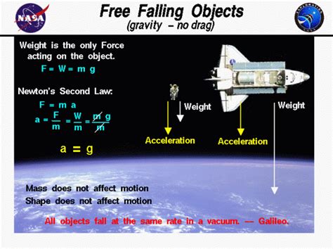 Free Falling Objects Glenn Research Center Nasa