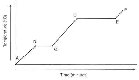 Heating Curve Diagram For Water Heating Curve