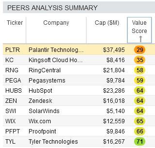 PLTR Stock: What is PLTR Stock Worth As Shares Fade Badly? | InvestorPlace