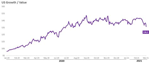 Gv BIL Investment Insights