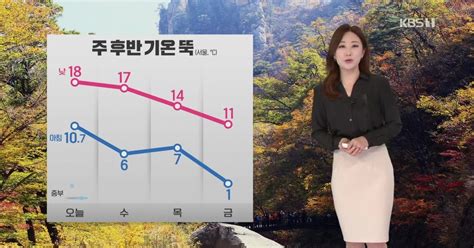 날씨 오전에 곳곳 짙은 안개서쪽 미세먼지 ‘나쁨