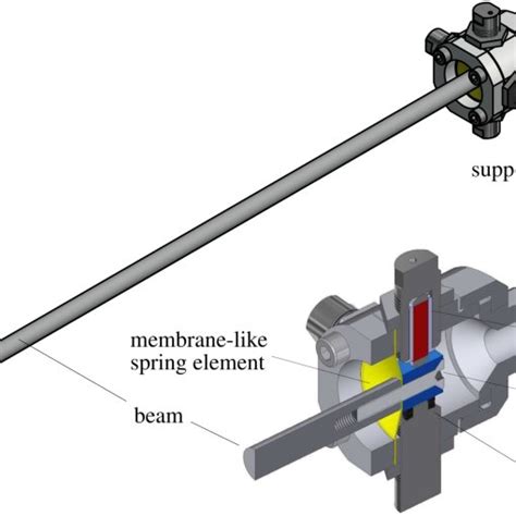 A CAD Model Of The Lateral Vibration Attenuation System With