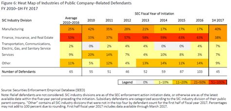 SEC Enforcement Actions Against Public Companies and Subsidiaries Keep Pace