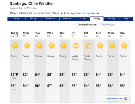 Images and Places, Pictures and Info: santiago chile weather