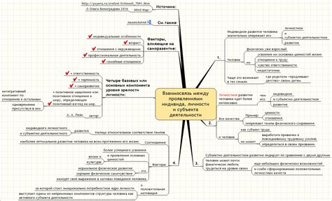 Взаимосвязь между проявлениями индивида личности и субъекта