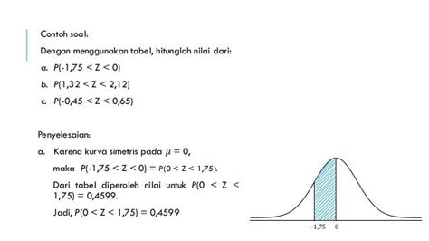 Kumpulan Contoh Soal Distribusi Normal