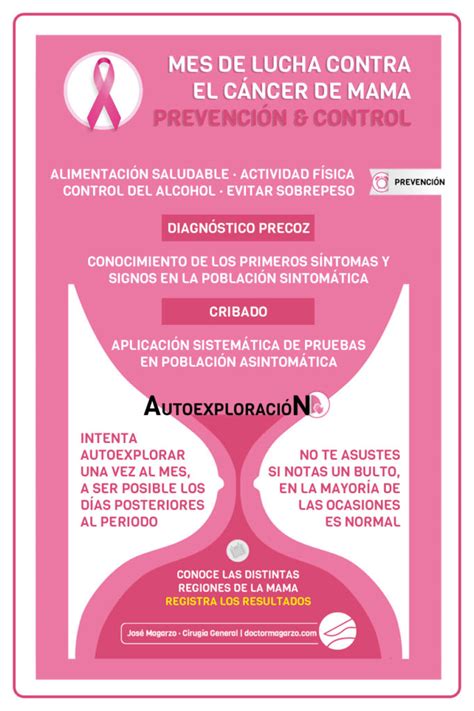 PrevenciÓn CÁncer De Mama Doctor José Magarzo