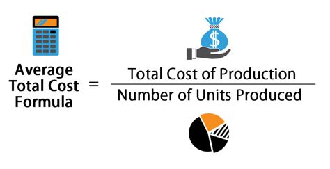 Total Cost Formula