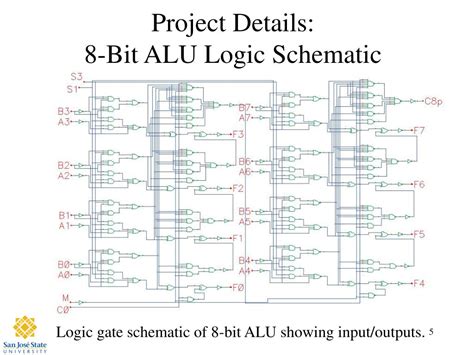 PPT 8 Bit Arithmetic Logic Unit ALU PowerPoint Presentation Free