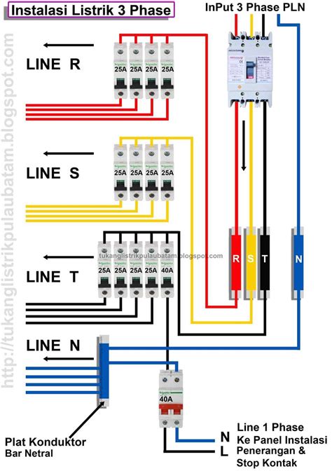 The Ultimate Guide To Wiring A 3 Phase Panel Everything You Need To Know