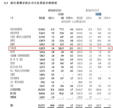 贵州银行成被执行人！房地产不良贷款暴增27倍 不良率高达20财富号东方财富网